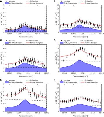 The localised density of H2O2 in the effluent of a cold atmospheric pressure plasma jet determined by continuous-wave cavity ring-down spectroscopy